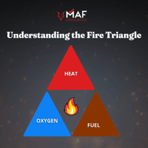 What Is the Fire Triangle? How It Helps Prevent Fires
